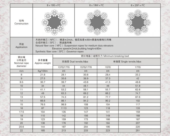 Natural Fiber Core Steel Wire Ropes Traction Elevator System Elevator Parts