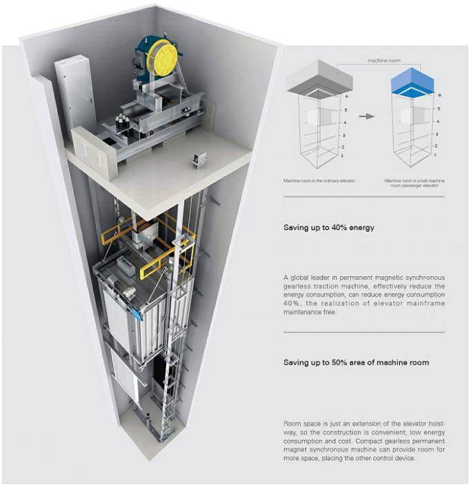 Speed 1.0 M/S And Load 1600kg With High Speed Elevator lift Hoistway