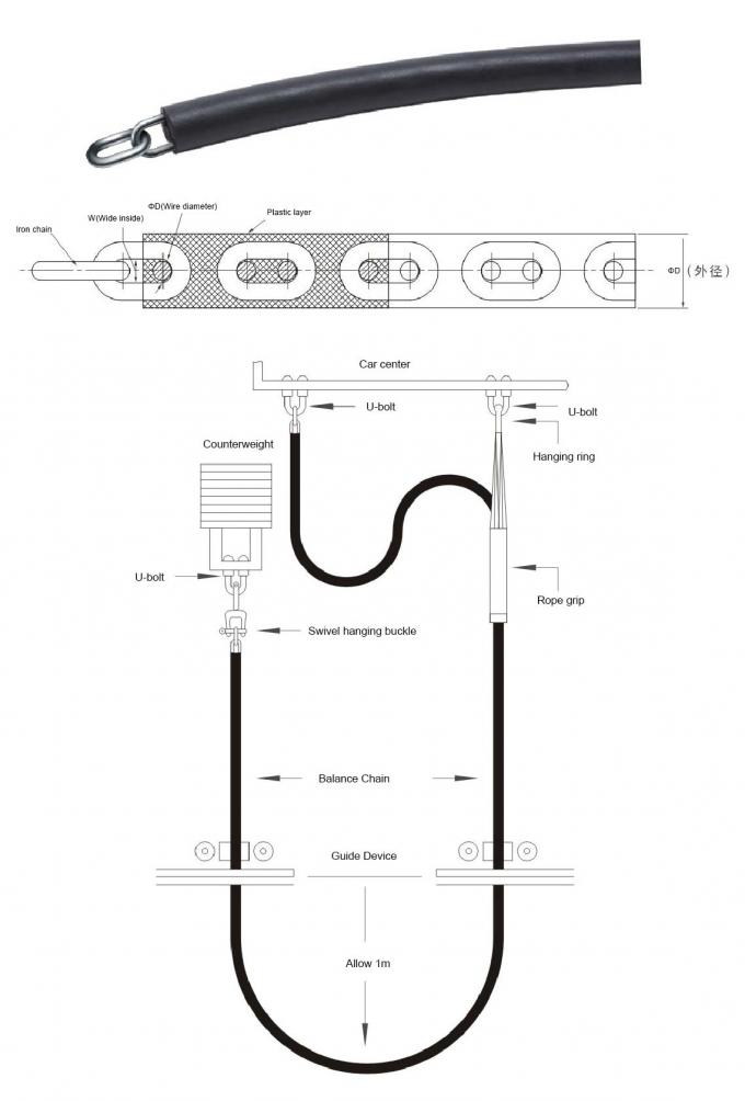 Full Plastic Elevator Balance Chain Elevator Parts For Compensation Chain