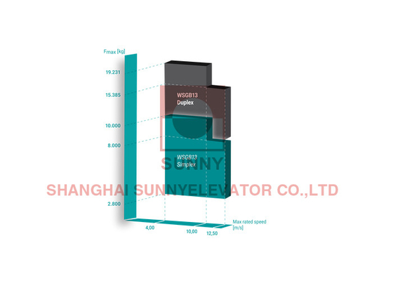 Unidirectional Progressive Safety Gear For Passenger Elevator Parts