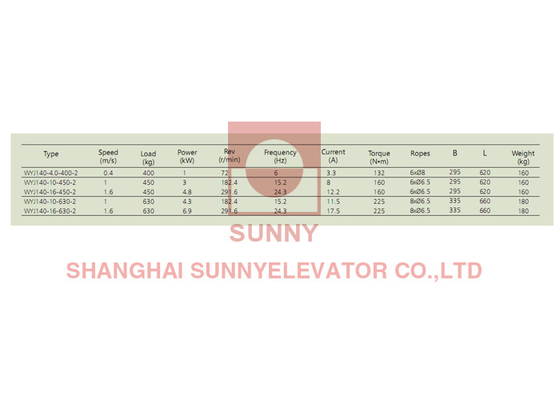 210 Pitch AC Elevator Gearless Traction Machine VVVF Control Lift Parts