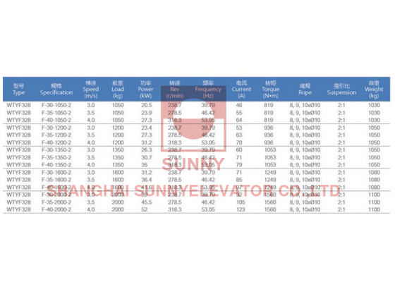 Permanent Magnet Synchronous Gearless Elevator Traction Machine 630kg Rated