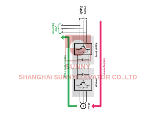 Combined With Control System For Detecting Shorted Door Locks VVVF Elevator Controller