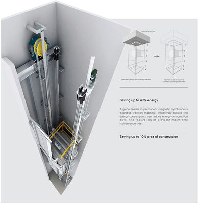 Roomless Passenger Elevator with 630-1000kg Load and 1.0-1.75m/s Speed for Energy Saving