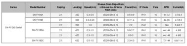 Gearless Lift Machines / Gearless Traction Machine Load 320 - 630 KG