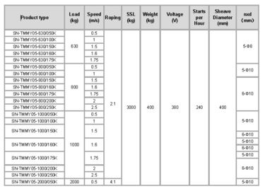 Traction Elevator System  / Gearless Elevator Motor For Machine Lift 630KG